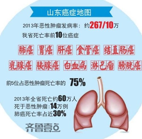 山东省人口正常死亡率_权威发布丨山东省全人群全生命周期健康状况发布(3)