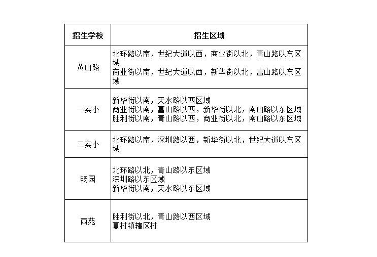 威海最新学区划分,2016年威海最新中小学学区划分