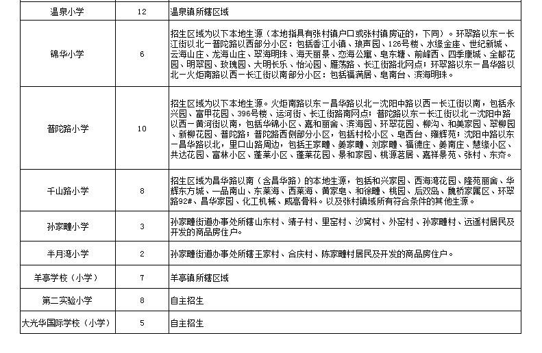 威海最新学区划分,2016年威海最新中小学学区划分