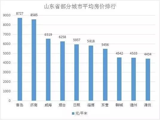 山东各地美食_山东各地人均收入(3)