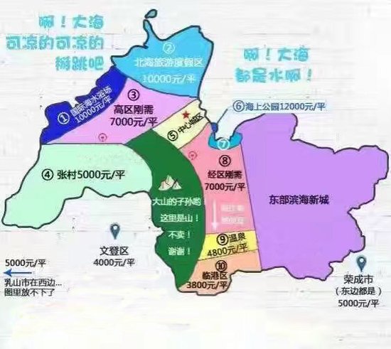 2021年威海人口_2021年威海城市规划图