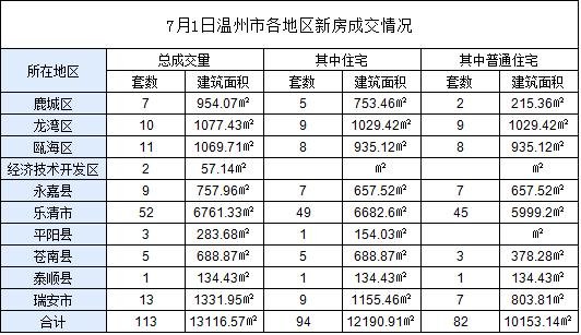 瓯海区经济总量_瓯海区副区长黄建春