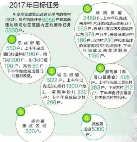 2017年温州乐清各地拆迁计划出炉！