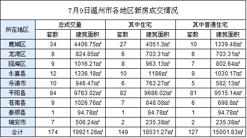 瓯海GDP_温州市瓯海区统计局2013年瓯海区国民经济和社会发展统计公报(2)