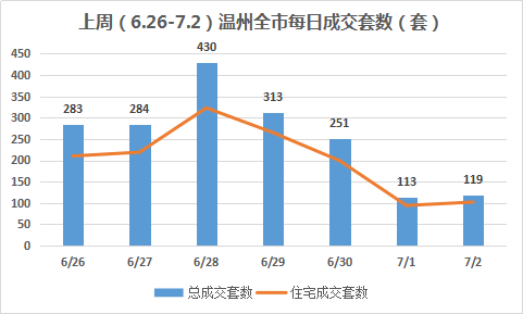 温州gdp包含乐清吗_温州市GDP去年有望首次突破2000亿元(3)