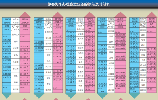 金温铁路今起运营 温州至杭州仅需2小时 车票