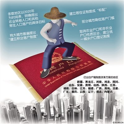 2015年哪些改革红利 落在您头上?