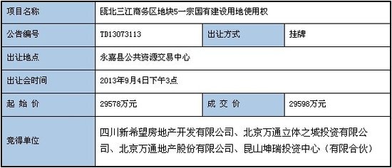 2020永嘉瓯北gdp_永嘉县瓯北第五中学2020年秋季招生公告