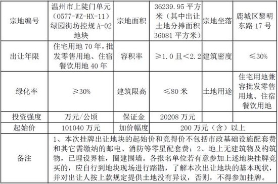 万科13.39亿夺上陡门地块 楼面价16794元\/平刷