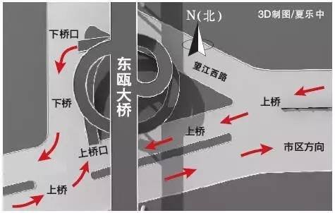 溫州這座大橋?qū)嵭薪煌ü苤?請?zhí)崆袄@行