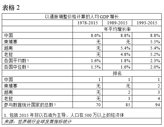 gdp增速_2015越南gdp(2)
