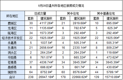 洞头区经济总量_洞头区(2)