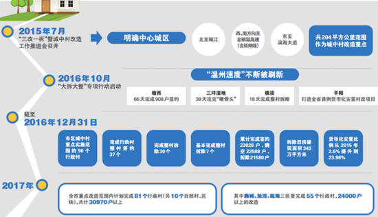 设置外来流动人口医疗_媒体公布北京流动人口新版图