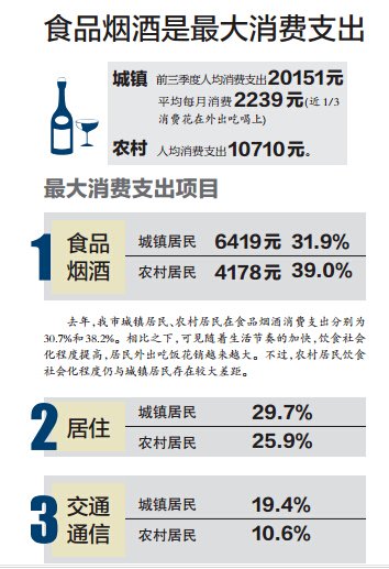 浙江省温州市_温州市人均收入调查(2)