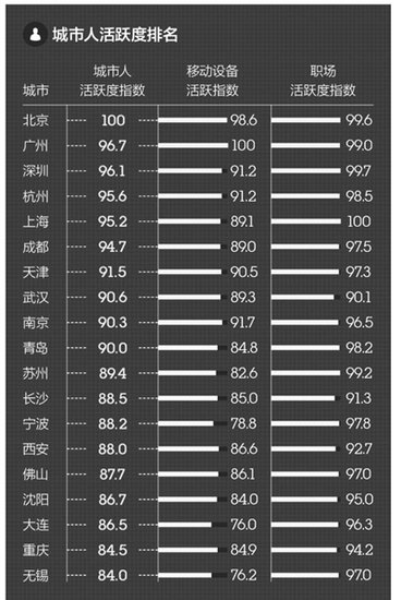 中国城市人口排名榜_中国城市人口吸引力排行榜(2)