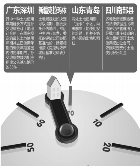 青岛小区土地使用权过期5年 边住边等政策处理