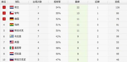 世界杯第八支队伍捧杯 决赛14张黄牌助精彩_2