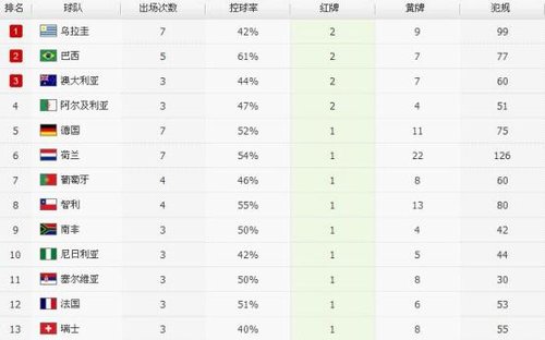 世界杯第八支队伍捧杯 决赛14张黄牌助精彩_2