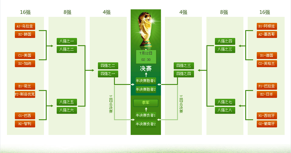 淘汰赛晋级示意图