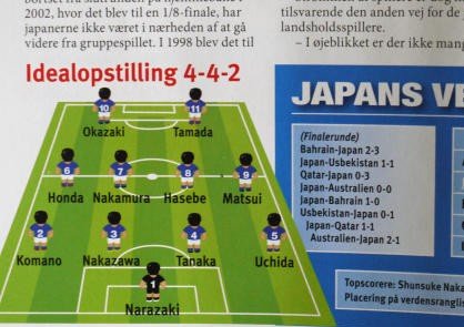 丹麦预测日本442阵容 亚洲足球先生跌出首发