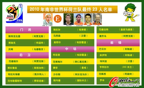 图文:罗本领衔荷兰世界杯23人名单_世界杯图片