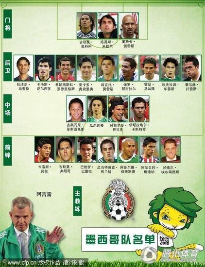 图表:2010年南非世界杯墨西哥23人名单_世界