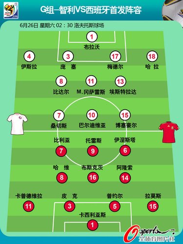 智利vs西班牙首发:伊涅斯塔复出 比利亚领衔_2