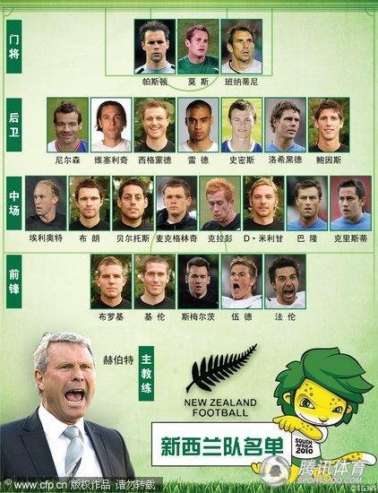 图表:2010年南非世界杯新西兰23人名单_世界
