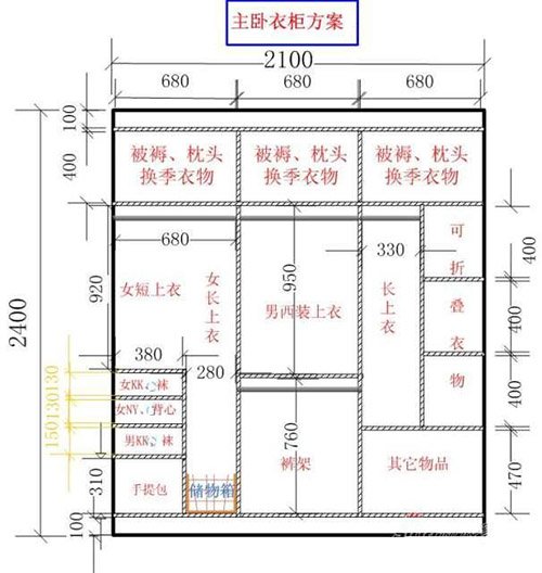 衣柜内部结构设计有讲究