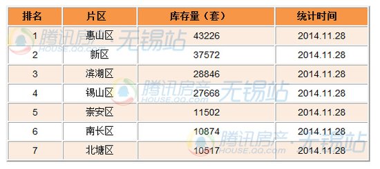 无锡区排名_无锡餐厅排名前十(2)
