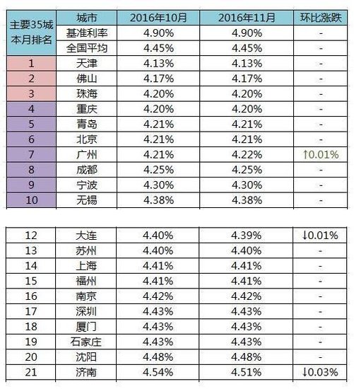 全国户籍人口排名_各省户籍人口排名,中国各省最新人口排名(3)