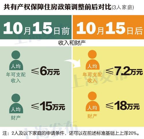 支付宝转账限额_人均财产限额(3)