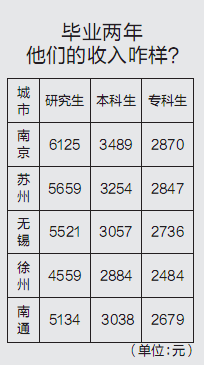 工资收入证明模板_2017苏州平均工资收入(2)