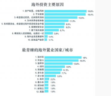 人口统计的目的_世界人口统计 人口统计图片(3)