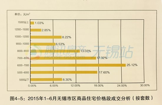 马震之窘无锡万元盘为别墅操碎了心_频道富人著名cad图片