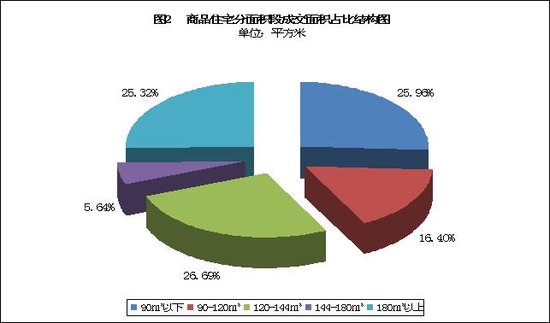 9月18日无锡商品房备案成交3.24万平米,277套