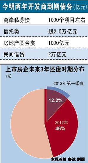 房地产开发商最怕哪个部门投诉 134569.jpg