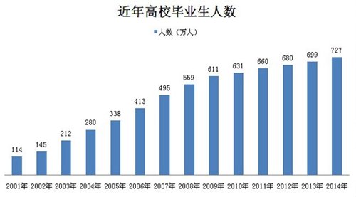 中国适婚年龄人口_图13中国住房新开工、20-24年龄人口、每年新增城镇人口-住(3)