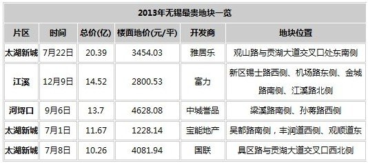 宝山万达附近人口密度_宝山万达附近的发廊(2)