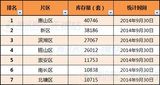 无锡学区排名_无锡初中学区划分