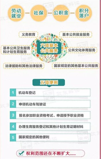 有工作居住证还需要办理居住证吗?两者区别是