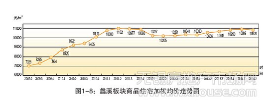 房价地图③滨湖区:万元盘扎堆 大牌房企齐论剑
