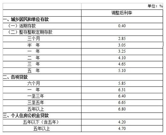 2016住房按揭贷款利率_最新贷款基准利率2016_贷款基准利率2016下调