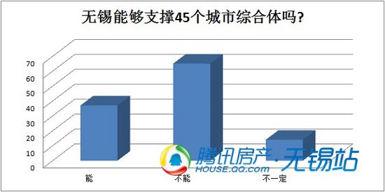 无锡人口发展报告_无锡人口分布图