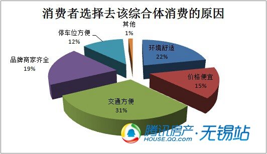 无锡常住人口_无锡常住人口653万(2)