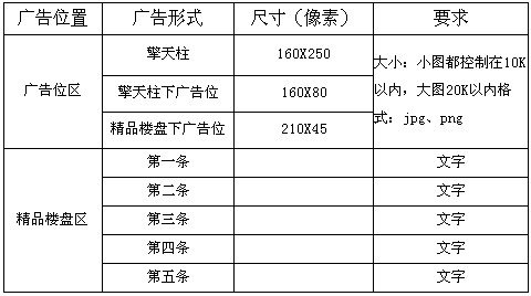 网站广告的标准尺寸是多少？