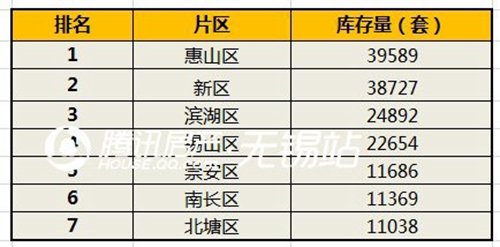 无锡学区排名_无锡初中学区划分(3)