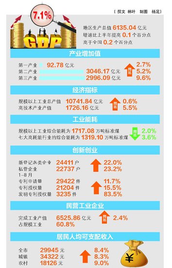 颈椎神经支配分布图_上年本人可支配收入