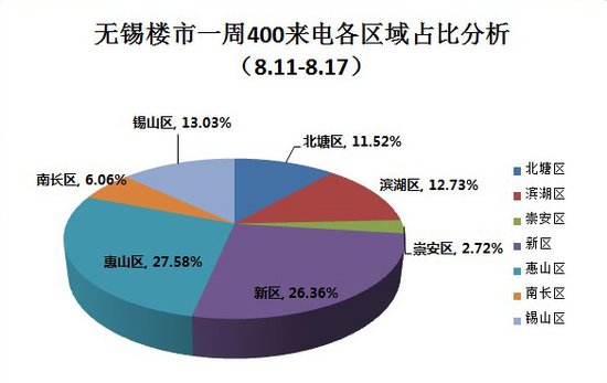 2014房地产数据分析,2014房地产数据分析报告