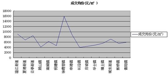 云亭街道gdp_夜晚街道图片(2)